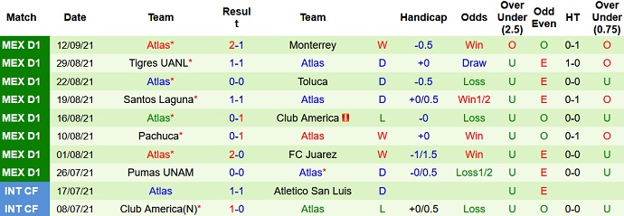 Nhận định, soi kèo Club Necaxa vs Atlas, 7h00 ngày 18/9 - Ảnh 4