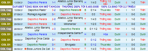 Nhận định, soi kèo Deportivo Pereira vs Deportivo Pasto, 8h ngày 17/9 - Ảnh 2