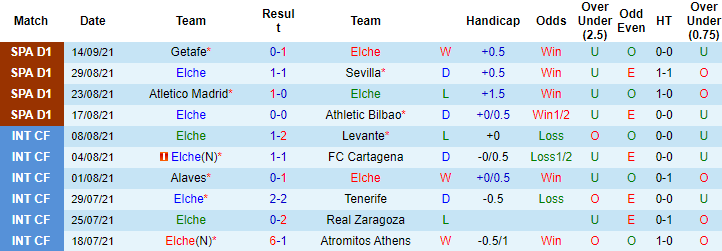 Nhận định, soi kèo Elche vs Levante, 23h30 ngày 18/9 - Ảnh 1