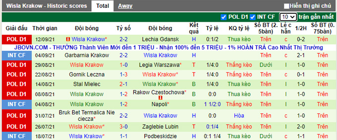 Nhận định, soi kèo Lech Poznan vs Wisla Krakow, 1h30 ngày 18/9 - Ảnh 2