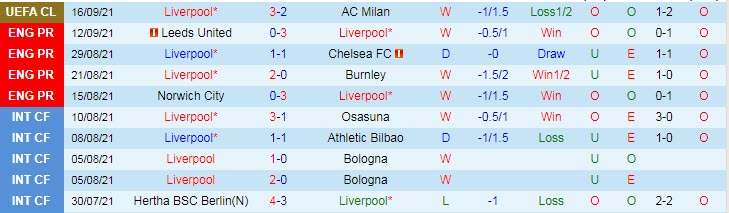 Nhận định, soi kèo Liverpool vs Crystal Palace, 21h ngày 18/9 - Ảnh 1