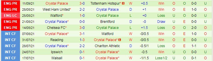 Nhận định, soi kèo Liverpool vs Crystal Palace, 21h ngày 18/9 - Ảnh 2