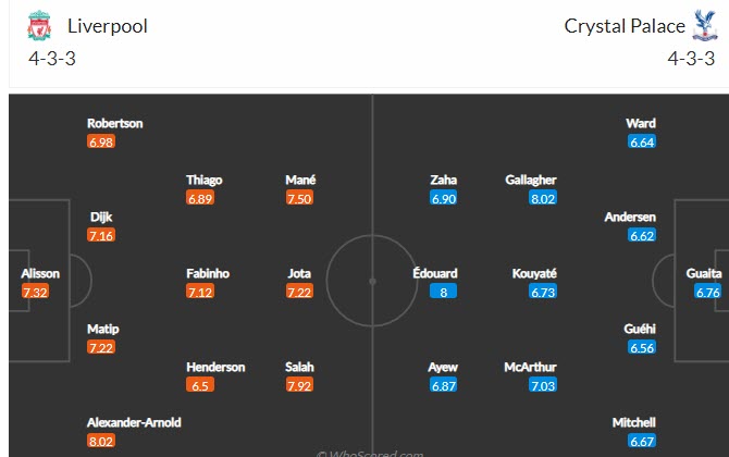 Nhận định, soi kèo Liverpool vs Crystal Palace, 21h ngày 18/9 - Ảnh 4