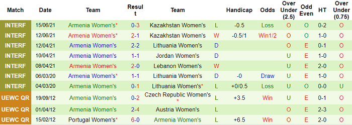 Nhận định, soi kèo Na Uy (W) vs Armenia (W), 23h ngày 16/9 - Ảnh 2