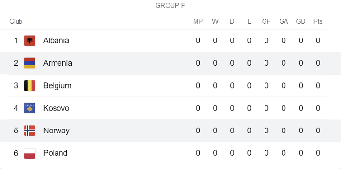 Nhận định, soi kèo Na Uy (W) vs Armenia (W), 23h ngày 16/9 - Ảnh 3