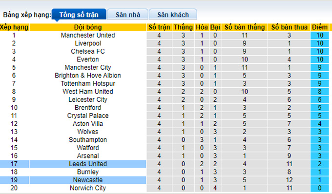 Nhận định, soi kèo Newcastle vs Leeds, 2h00 ngày 18/9 - Ảnh 4