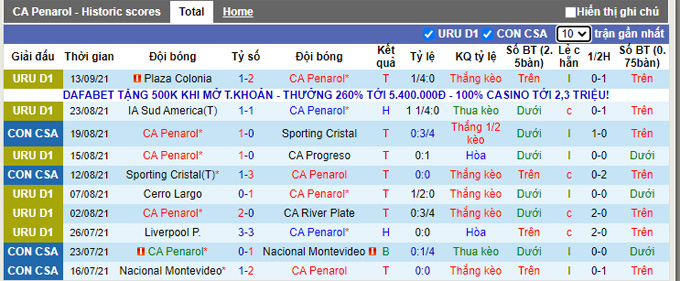 Nhận định, soi kèo Penarol vs Atletico Fenix, 6h00 ngày 18/9 - Ảnh 1