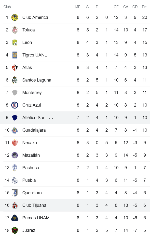 Nhận định, soi kèo San Luis vs Tijuana, 7h ngày 17/9 - Ảnh 4