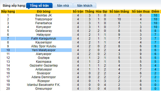 Nhận định, soi kèo Yeni Malatyaspor vs Fatih Karagumruk, 0h00 ngày 18/9 - Ảnh 4