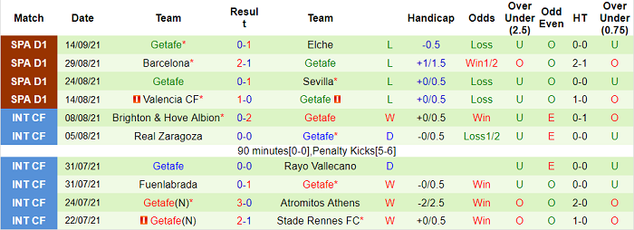 Phân tích kèo hiệp 1 Vallecano vs Getafe, 19h ngày 18/9 - Ảnh 2