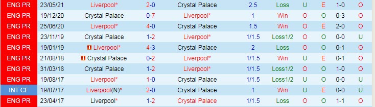 Soi kèo phạt góc Liverpool vs Crystal Palace, 21h ngày 18/9 - Ảnh 3