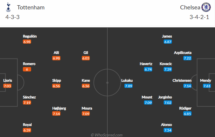 Dự đoán Tottenham vs Chelsea (22h30 19/9) bởi Daniel Gallan - Ảnh 4