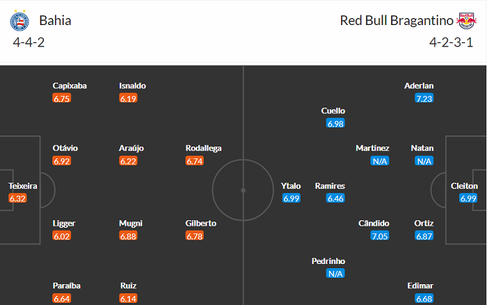 Nhận định, soi kèo Bahia vs Bragantino, 7h ngày 19/9 - Ảnh 4