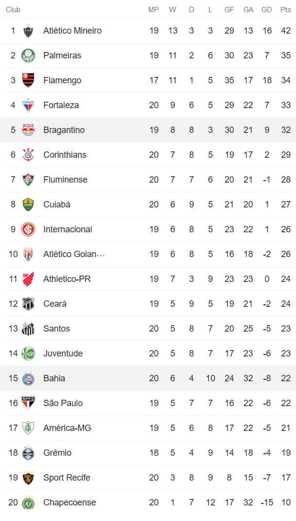 Nhận định, soi kèo Bahia vs Bragantino, 7h ngày 19/9 - Ảnh 5