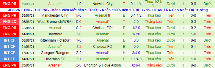 Nhận định, soi kèo Burnley vs Arsenal, 21h ngày 18/9 - Ảnh 3