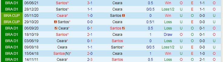 Nhận định, soi kèo Ceara vs Santos, 7h ngày 19/9 - Ảnh 3