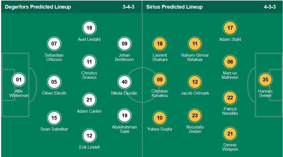 Nhận định, soi kèo Degerfors vs Sirius, 20h00 ngày 18/9 - Ảnh 5