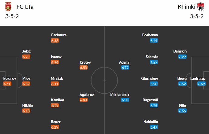 Nhận định, soi kèo FK Ufa vs Khimki, 18h00 ngày 18/9 - Ảnh 2