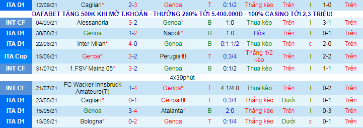 Nhận định, soi kèo Genoa vs Fiorentina, 20h ngày 18/9 - Ảnh 2