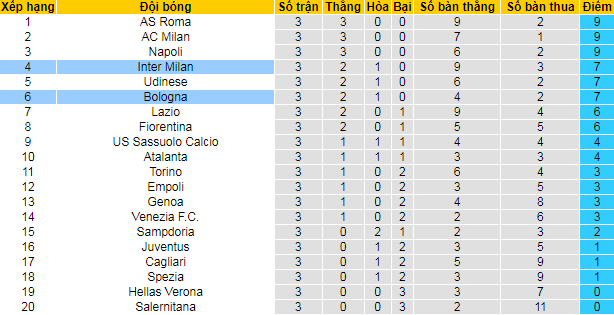 Nhận định, soi kèo Inter Milan vs Bologna, 23h ngày 18/9 - Ảnh 4