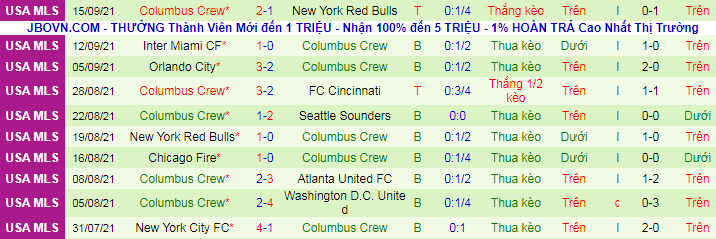 Nhận định, soi kèo New England vs Columbus Crew, 6h07 ngày 19/9 - Ảnh 3