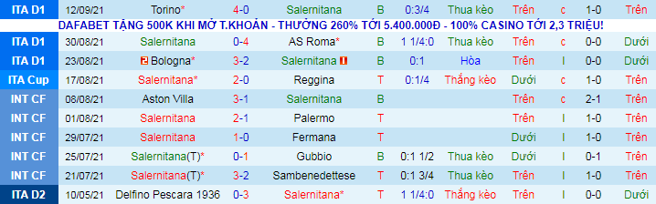 Nhận định, soi kèo Salernitana vs Atalanta, 1h45 ngày 19/9 - Ảnh 2