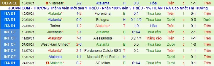 Nhận định, soi kèo Salernitana vs Atalanta, 1h45 ngày 19/9 - Ảnh 3