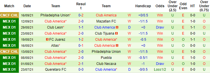 Nhận định, soi kèo Toluca vs Club America, 7h ngày 19/9 - Ảnh 2