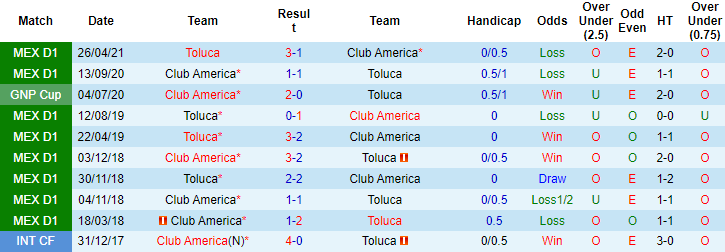 Nhận định, soi kèo Toluca vs Club America, 7h ngày 19/9 - Ảnh 3