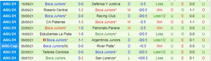 Nhận định, soi kèo Tucuman vs Boca Juniors, 6h15 ngày 19/9 - Ảnh 2