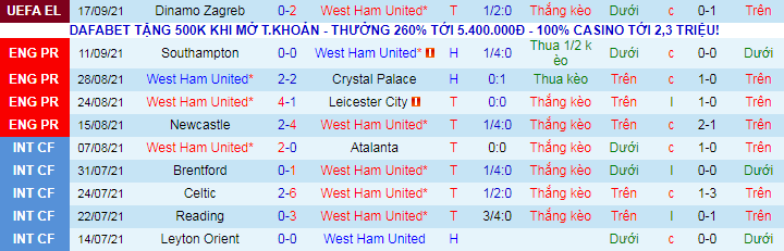 Nhận định, soi kèo West Ham vs MU, 20h ngày 19/9 - Ảnh 2