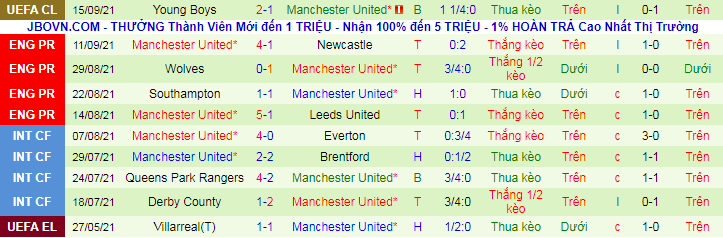 Nhận định, soi kèo West Ham vs MU, 20h ngày 19/9 - Ảnh 3