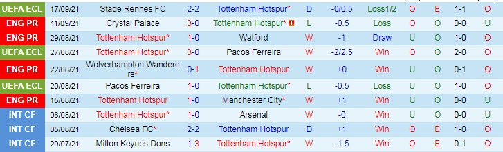 Phân tích kèo hiệp 1 Tottenham vs Chelsea, 22h30 ngày 19/9 - Ảnh 1