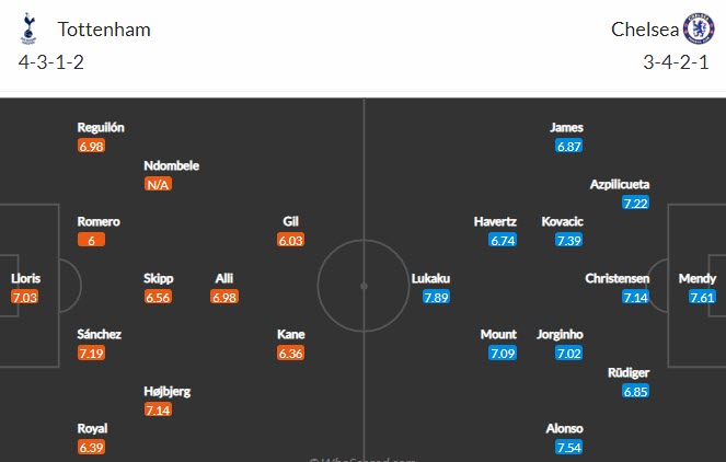 Soi kèo phạt góc Tottenham vs Chelsea, 22h30 ngày 19/9 - Ảnh 4