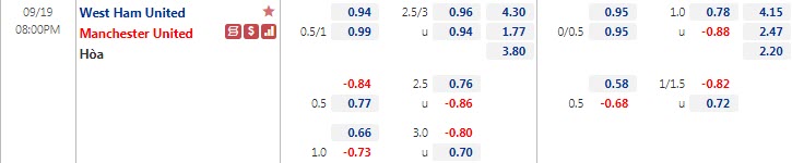 Tỷ lệ kèo nhà cái mới nhất West Ham vs MU, 20h ngày 19/9 - Ảnh 1