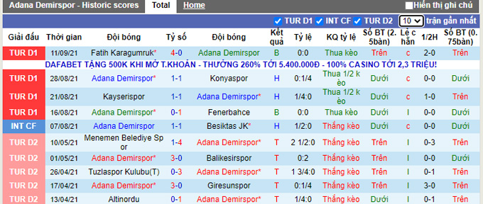 Nhận định, soi kèo Adana Demirspor vs Rizespor, 23h00 ngày 18/9 - Ảnh 1