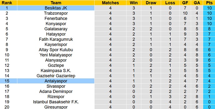 Nhận định, soi kèo Antalyaspor vs Besiktas, 23h00 ngày 18/9 - Ảnh 1