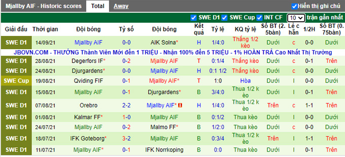 Nhận định, soi kèo Hacken vs Mjallby, 22h30 ngày 18/9 - Ảnh 2