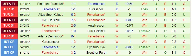 Nhận định, soi kèo Istanbul Basaksehir vs Fenerbahce, 23h ngày 19/9 - Ảnh 2