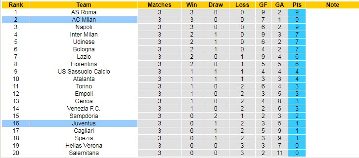 Nhận định, soi kèo Juventus vs AC Milan, 1h45 ngày 20/9 - Ảnh 5