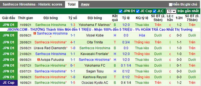 Nhận định, soi kèo Kashiwa Reysol vs Sanfrecce Hiroshima, 16h00 ngày 18/9 - Ảnh 2