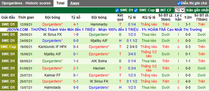 Nhận định, soi kèo Malmo vs Djurgardens, 20h00 ngày 18/9 - Ảnh 2