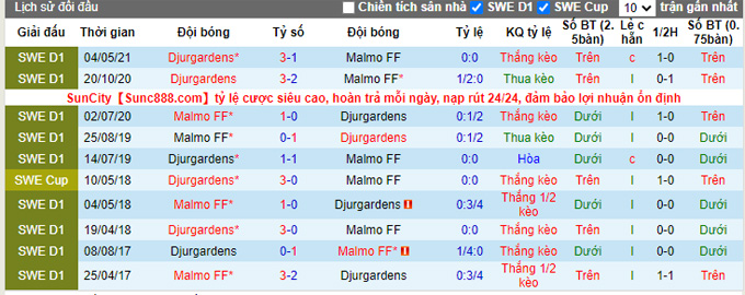 Nhận định, soi kèo Malmo vs Djurgardens, 20h00 ngày 18/9 - Ảnh 3