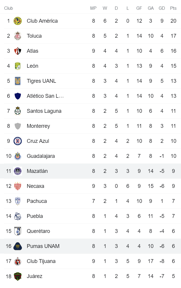 Nhận định, soi kèo Mazatlan vs UNAM Pumas, 9h ngày 19/9 - Ảnh 4