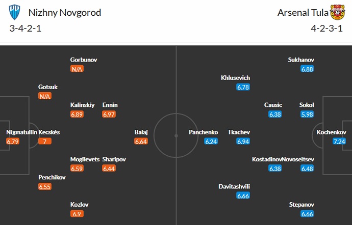 Nhận định, soi kèo Nizhny Novgorod vs Arsenal Tula, 20h30 ngày 19/9 - Ảnh 2
