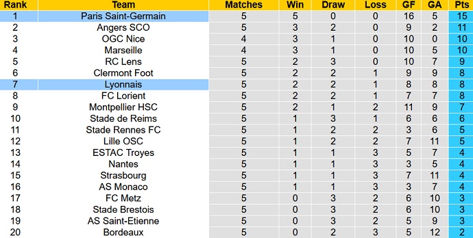 Nhận định, soi kèo PSG vs Lyon, 1h45 ngày 20/9 - Ảnh 1