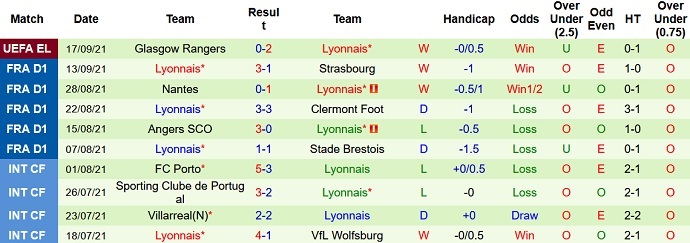 Nhận định, soi kèo PSG vs Lyon, 1h45 ngày 20/9 - Ảnh 5