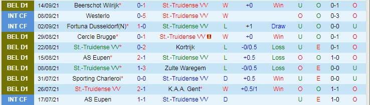 Nhận định, soi kèo Sint-Truiden vs Racing Genk, 18h30 ngày 19/9 - Ảnh 1