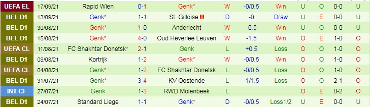 Nhận định, soi kèo Sint-Truiden vs Racing Genk, 18h30 ngày 19/9 - Ảnh 2