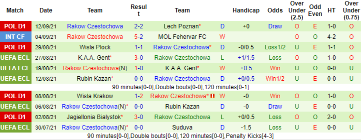 Nhận định, soi kèo Stal Mielec vs Rakow, 17h30 ngày 19/9 - Ảnh 2